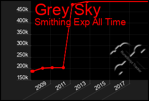 Total Graph of Grey Sky