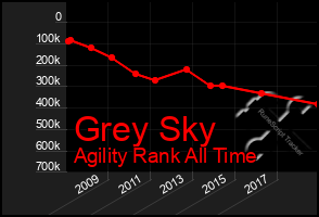 Total Graph of Grey Sky