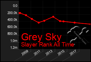 Total Graph of Grey Sky