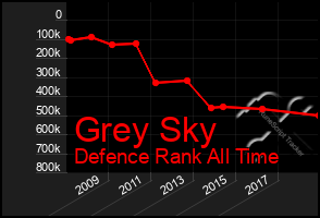 Total Graph of Grey Sky