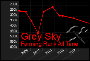 Total Graph of Grey Sky