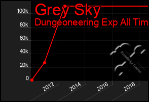 Total Graph of Grey Sky