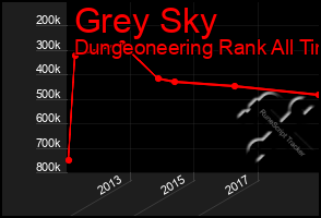 Total Graph of Grey Sky