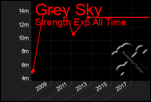 Total Graph of Grey Sky