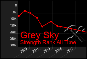 Total Graph of Grey Sky