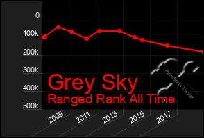 Total Graph of Grey Sky