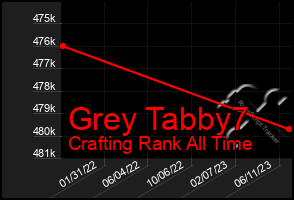 Total Graph of Grey Tabby7