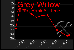 Total Graph of Grey Willow