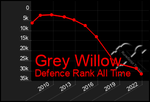 Total Graph of Grey Willow