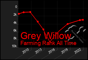 Total Graph of Grey Willow