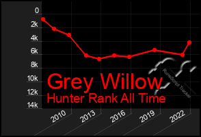 Total Graph of Grey Willow