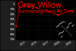 Total Graph of Grey Willow