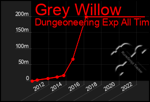 Total Graph of Grey Willow