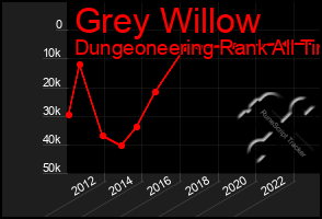 Total Graph of Grey Willow