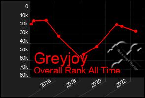 Total Graph of Greyjoy