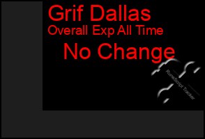 Total Graph of Grif Dallas