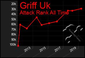 Total Graph of Griff Uk