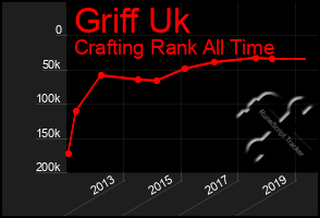 Total Graph of Griff Uk