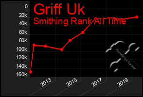 Total Graph of Griff Uk