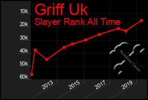 Total Graph of Griff Uk