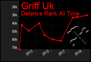 Total Graph of Griff Uk