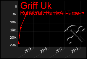 Total Graph of Griff Uk