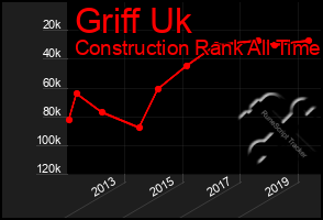 Total Graph of Griff Uk