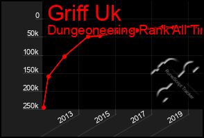 Total Graph of Griff Uk