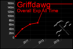 Total Graph of Griffdawg