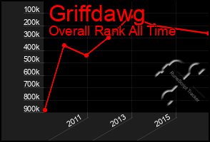 Total Graph of Griffdawg