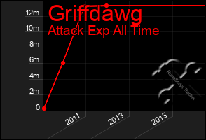 Total Graph of Griffdawg