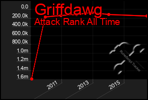 Total Graph of Griffdawg