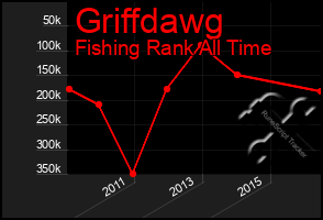 Total Graph of Griffdawg