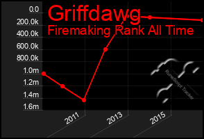 Total Graph of Griffdawg