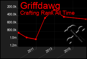 Total Graph of Griffdawg