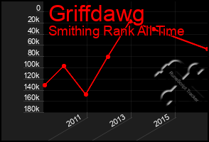 Total Graph of Griffdawg