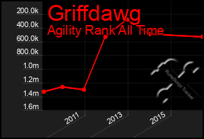 Total Graph of Griffdawg