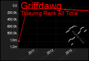 Total Graph of Griffdawg