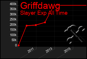 Total Graph of Griffdawg