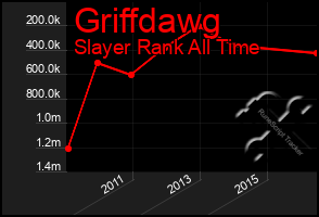 Total Graph of Griffdawg