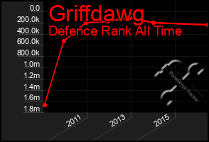 Total Graph of Griffdawg