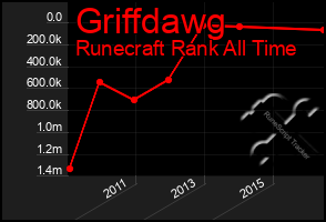 Total Graph of Griffdawg