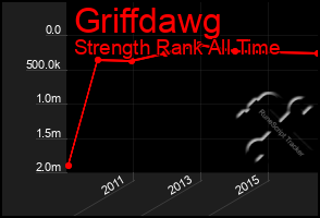 Total Graph of Griffdawg