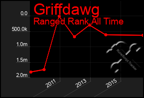 Total Graph of Griffdawg