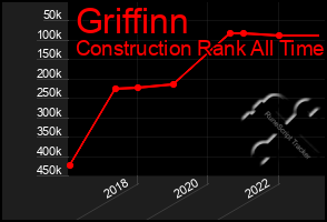 Total Graph of Griffinn