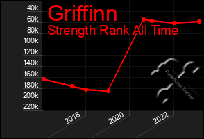 Total Graph of Griffinn