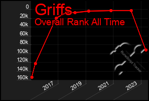 Total Graph of Griffs