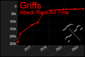 Total Graph of Griffs