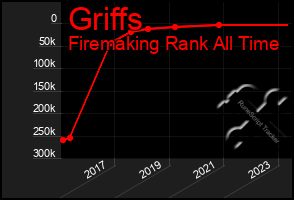 Total Graph of Griffs