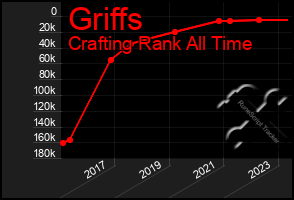 Total Graph of Griffs